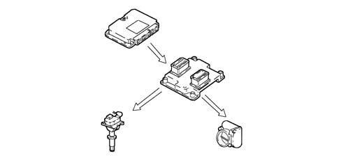 BOSCH EOBD INJECTION SYSTEM