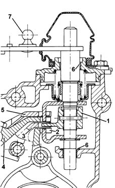 MANUAL GEARBOX AND DIFFERENTIAL COMPONENTS AND SYNCHRONIZERS