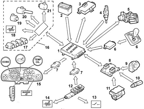AUTOMATIC TRANSMISSION