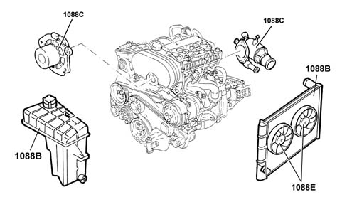 Introduction ENGINE COOLING