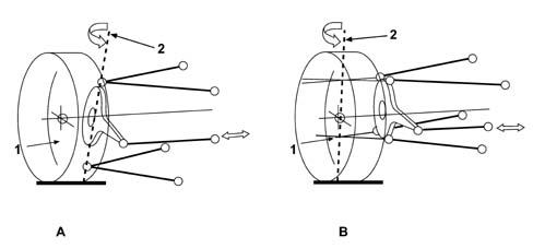 FRONT SUSPENSION WITH VIRTUAL STEERING AXLE