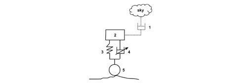 SKY HOOK
