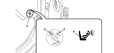 AIR BAG SYSTEM