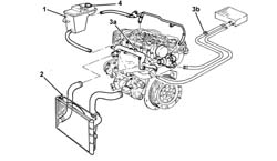 Engine REFRIGERANT FLUID - Change