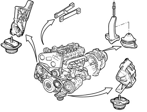 Introduction POWER UNIT SUPPORTS