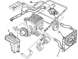 Engine REFRIGERANT FLUID - Change