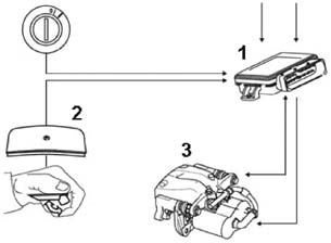 NEW MODEL – Main features and technical specifications