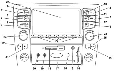 NEW MODEL – Main features and technical specifications