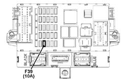 ROUTINE P.D.I. – Specific operations