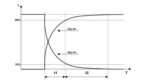 Specifications