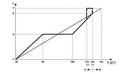 Specifications
