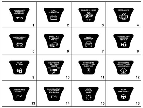 Specifications