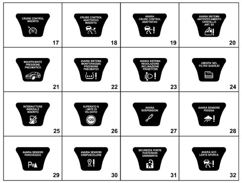 Specifications