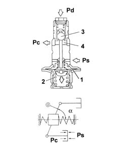 COMPOSITION OF THE SYSTEM