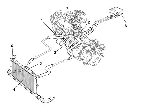 Introduction - ENGINE COOLING