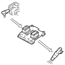 Introduction - PETROL INJECTION SYSTEM
