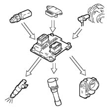 Introduction - PETROL INJECTION SYSTEM