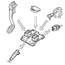 Introduction - PETROL INJECTION SYSTEM