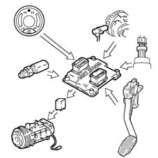 Introduction - PETROL INJECTION SYSTEM