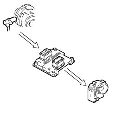 Introduction - PETROL INJECTION SYSTEM