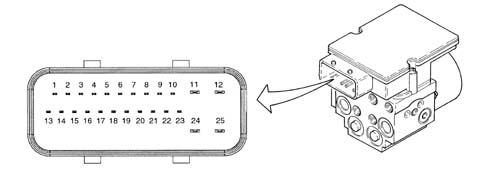 Abs check/adjustment devices