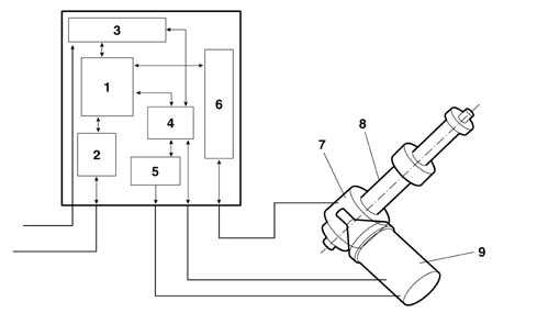 Steering electrical control system