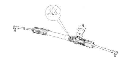 Rack and pinion steering box