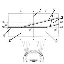 Headlamp/light cluster light beam - position