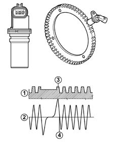 Check on efficiency of rpm sensor