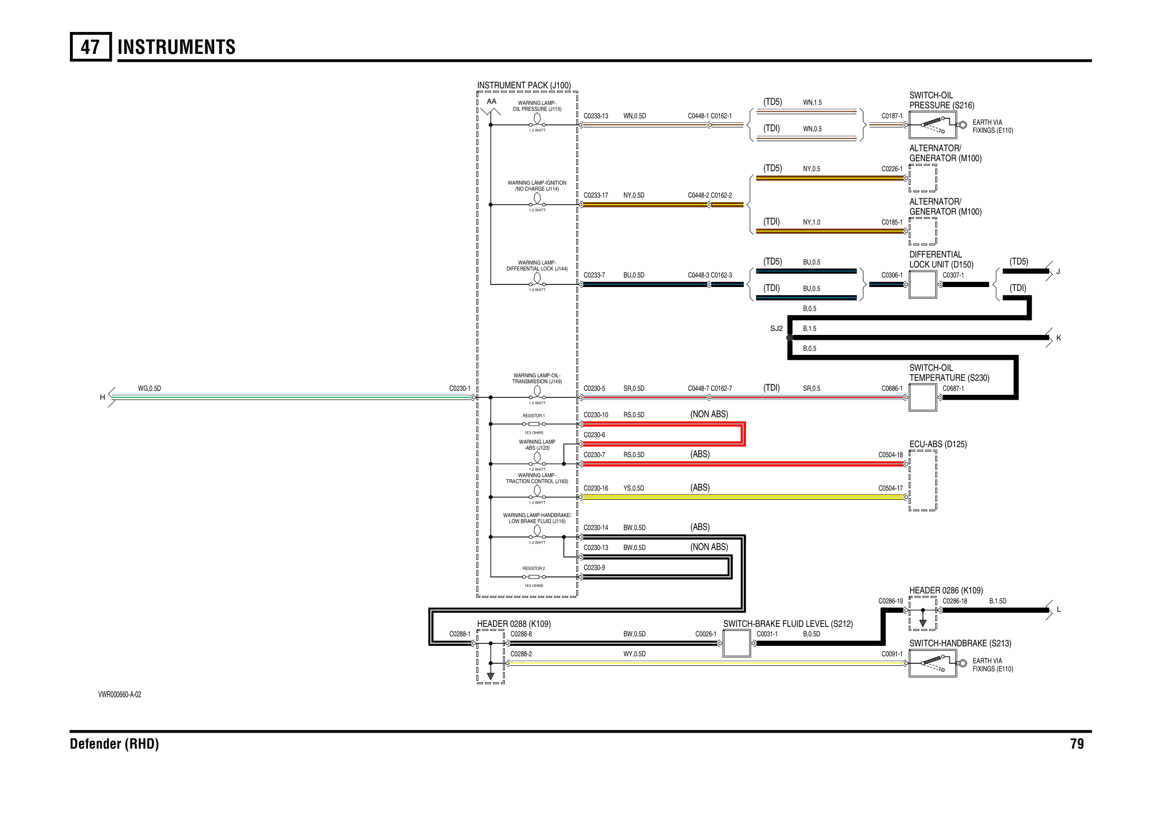 Instruments circuit diagram