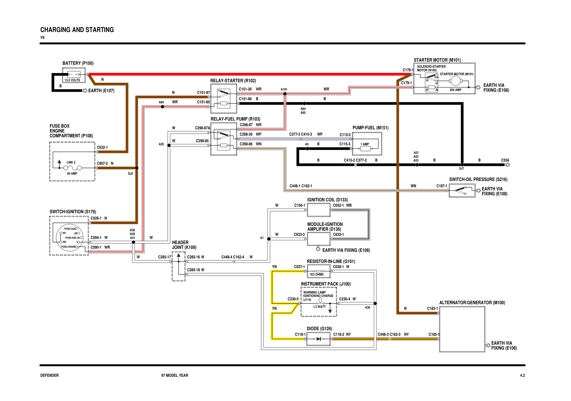 Charging And Starting circuit diagram