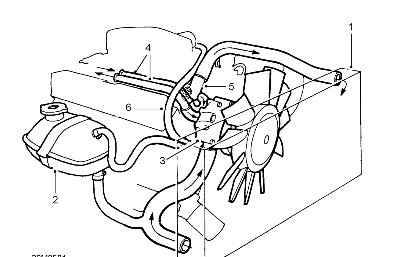ENGINE COOLING The belt driven viscous fan and centrifugal water pump is located in the en