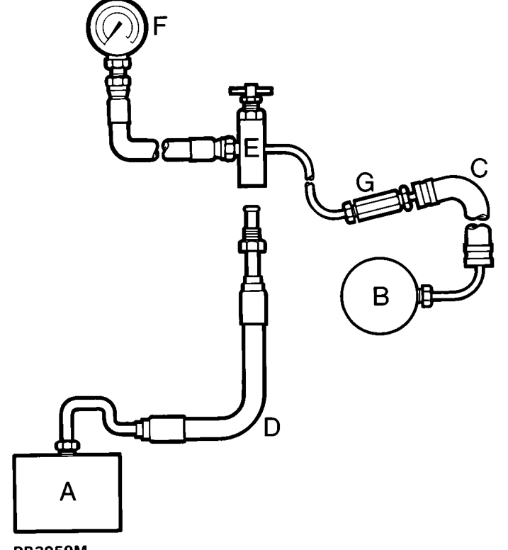 Power steering system - test procedure
