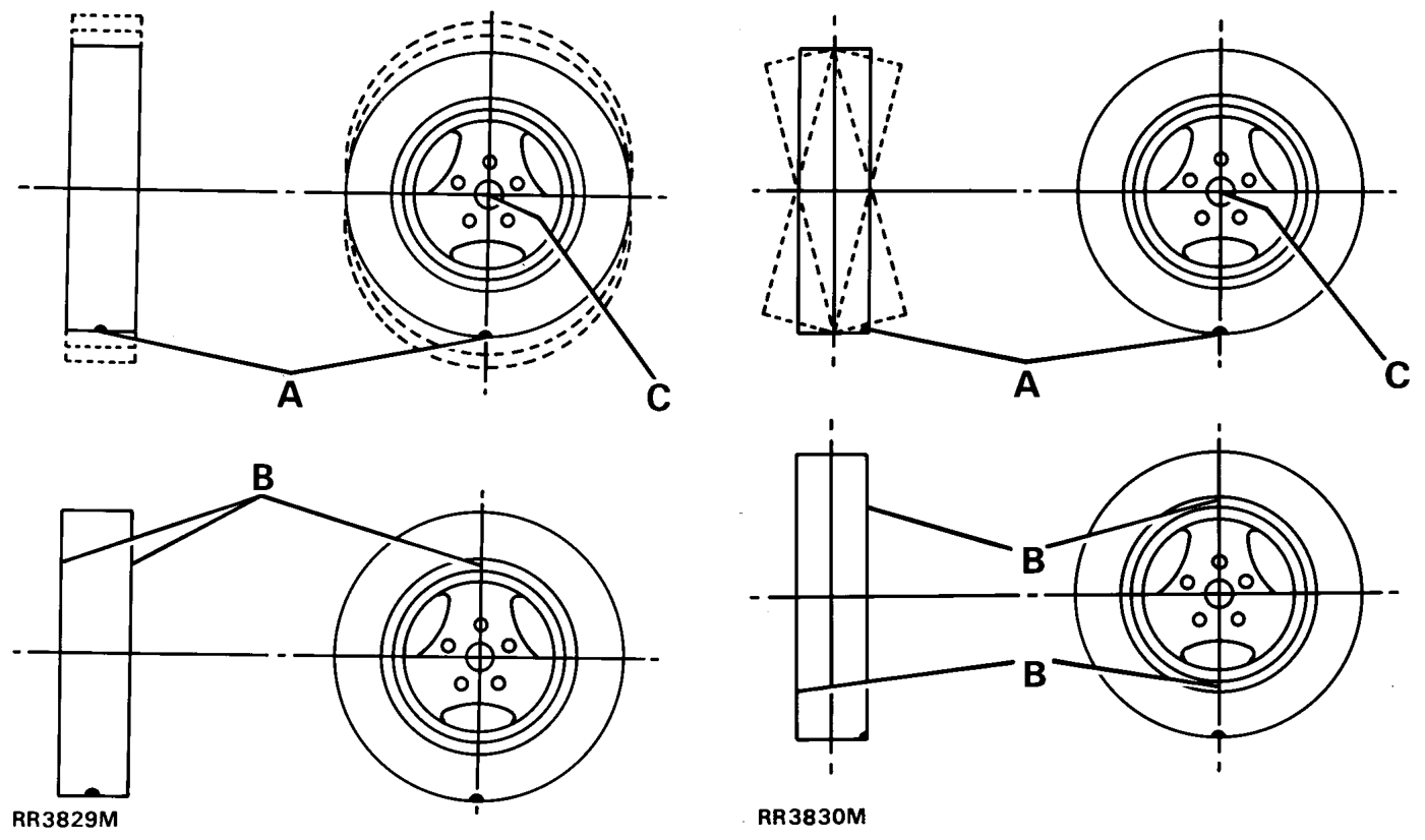 Static balance dynamic balance – Wheel tramp Wheel shimmy