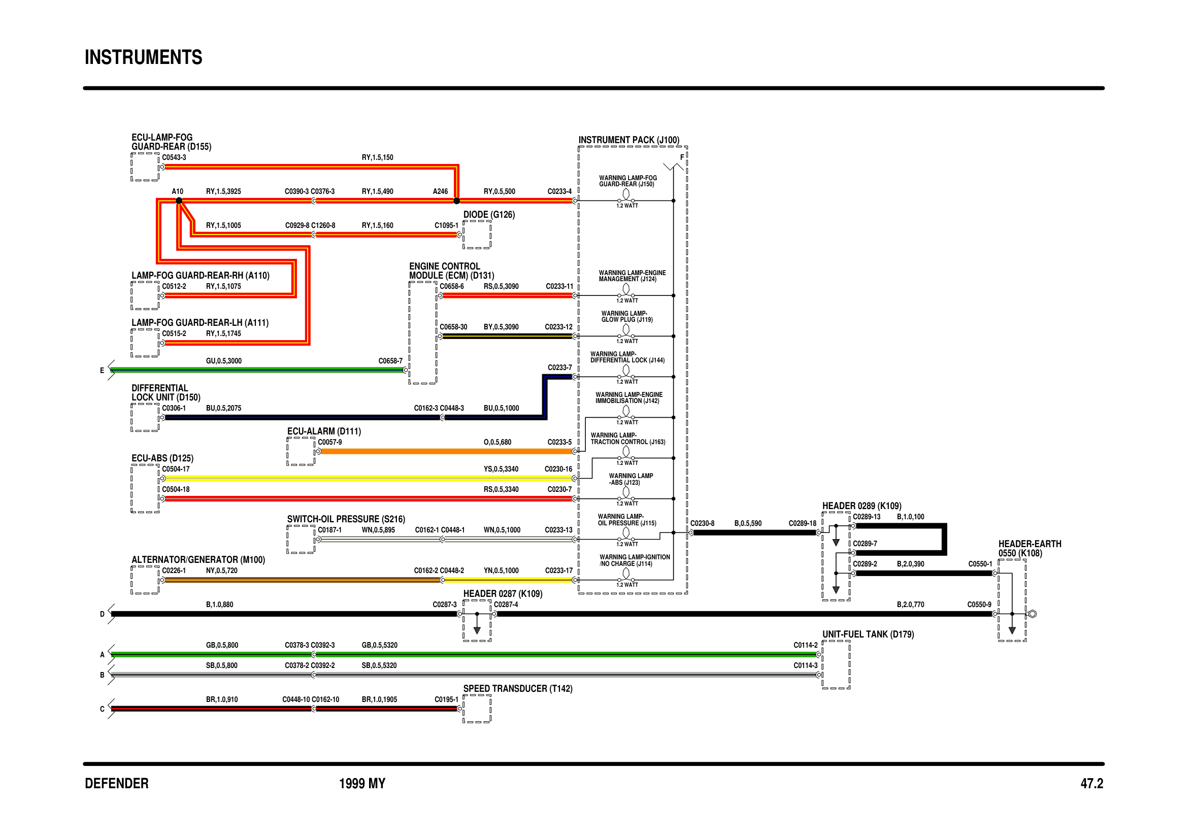 Instruments circuit diagram