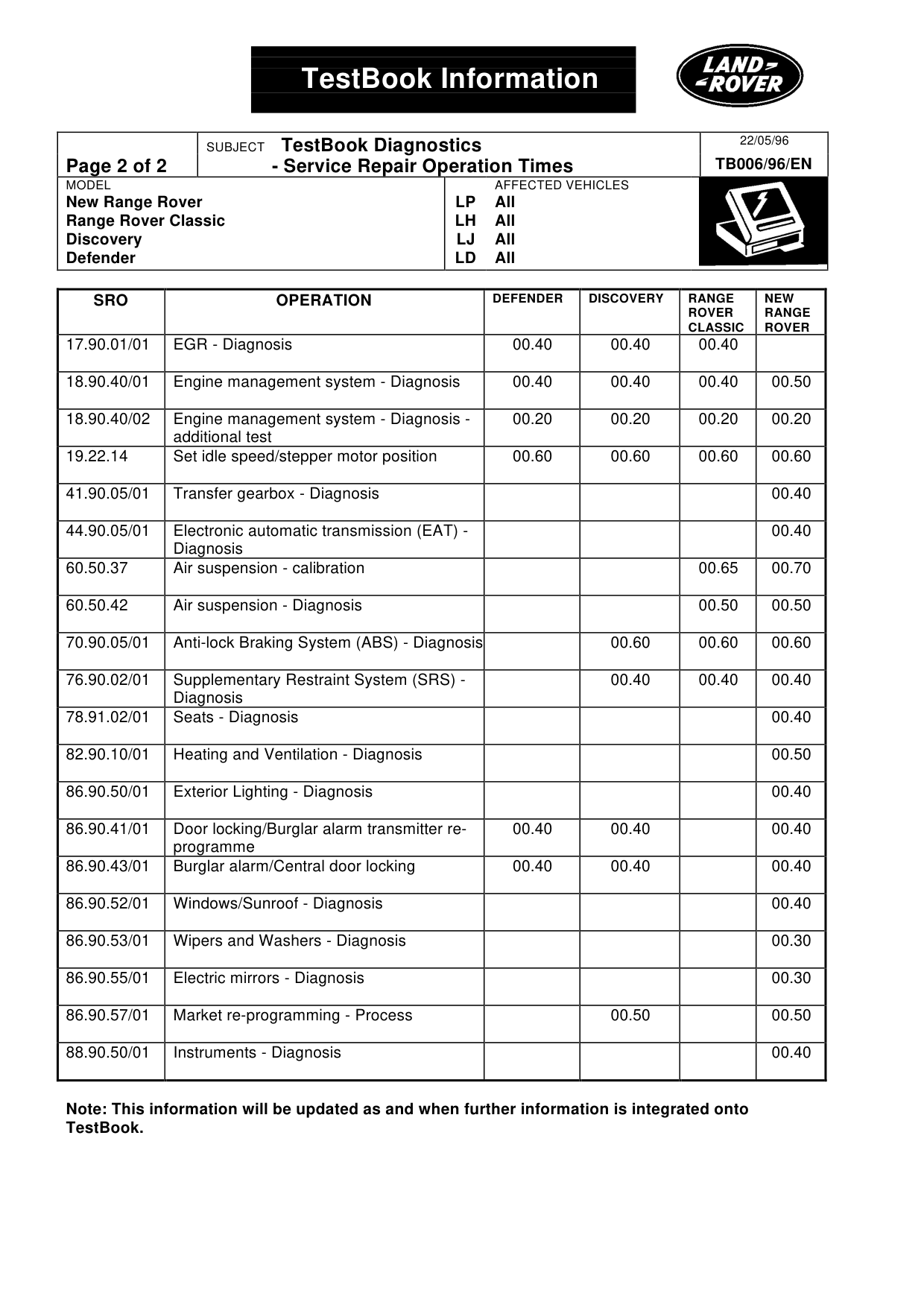 Testbook Diagnostic Service Repair Operation Times – bulletin page 2