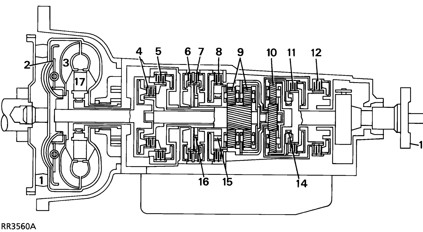 Description – A three element torque converter delivers the power to a four speed epicyclic transmission
