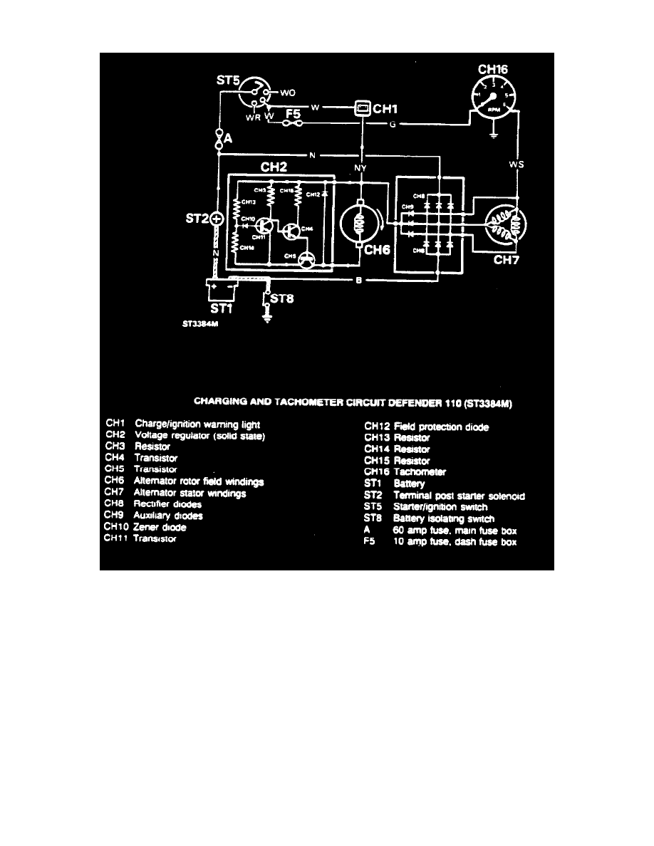Land Rover Service and Repair Manuals > Defender 110 (LD) V83