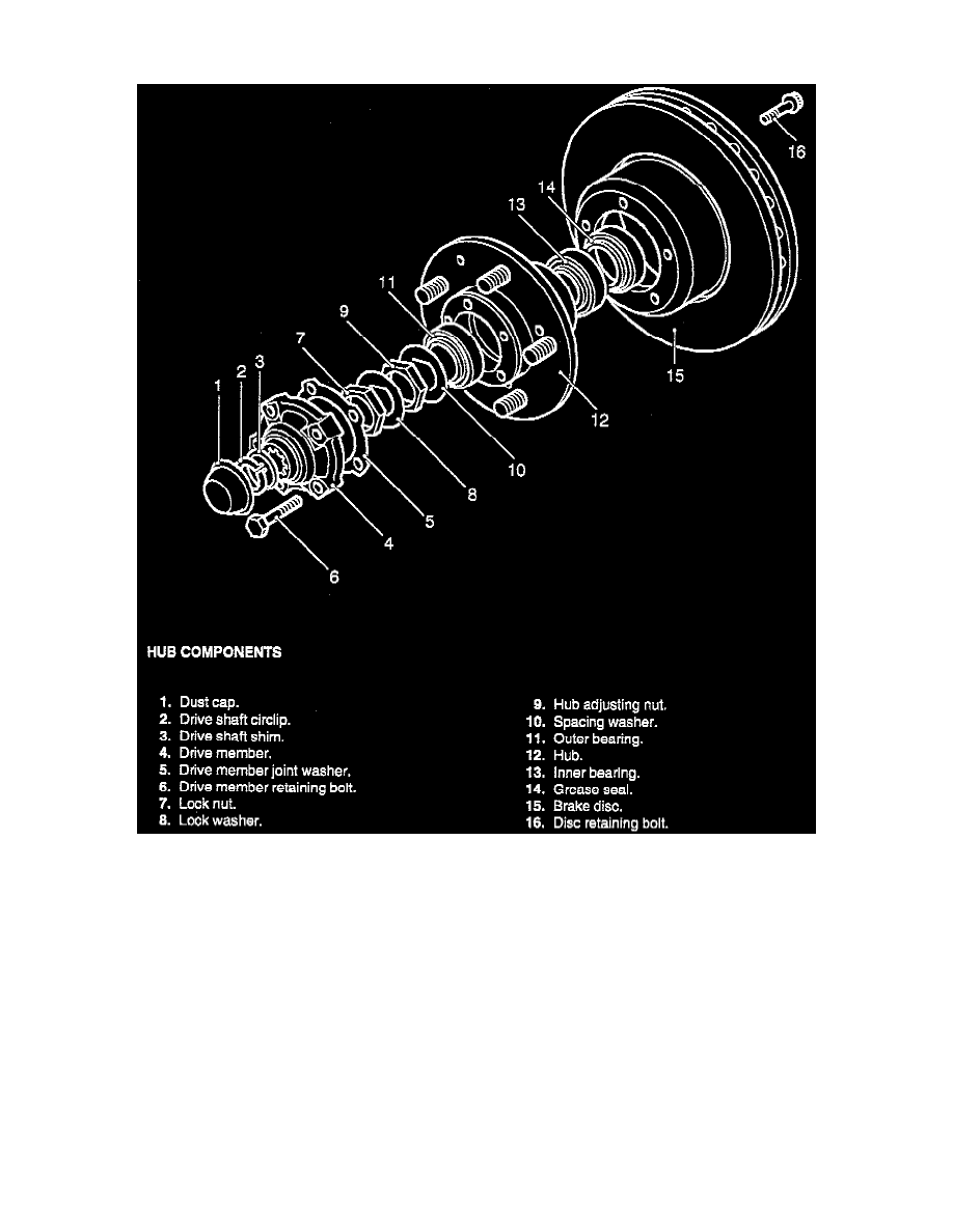 Land Rover Service and Repair Manuals > Defender 110 (LD) V83