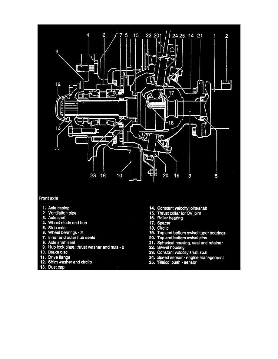 Land Rover Service and Repair Manuals > Defender 110 (LD) V83