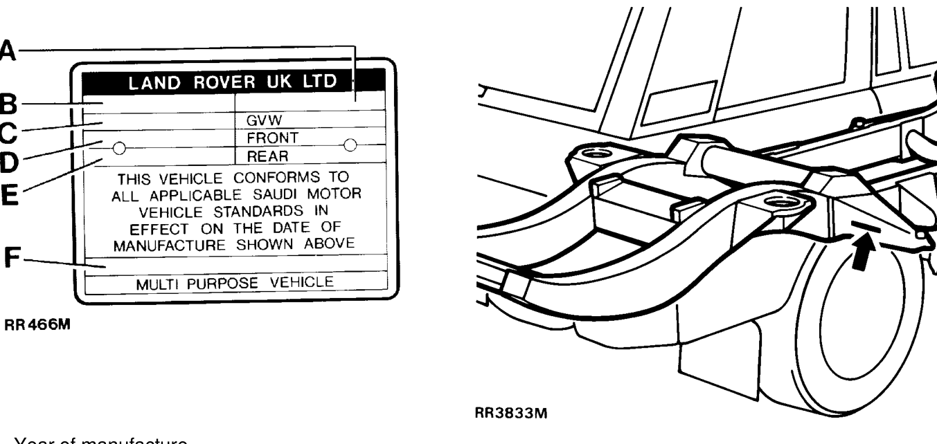 Vehicle Identification Number Plate (Saudi Arabia) European vehicle identification number 