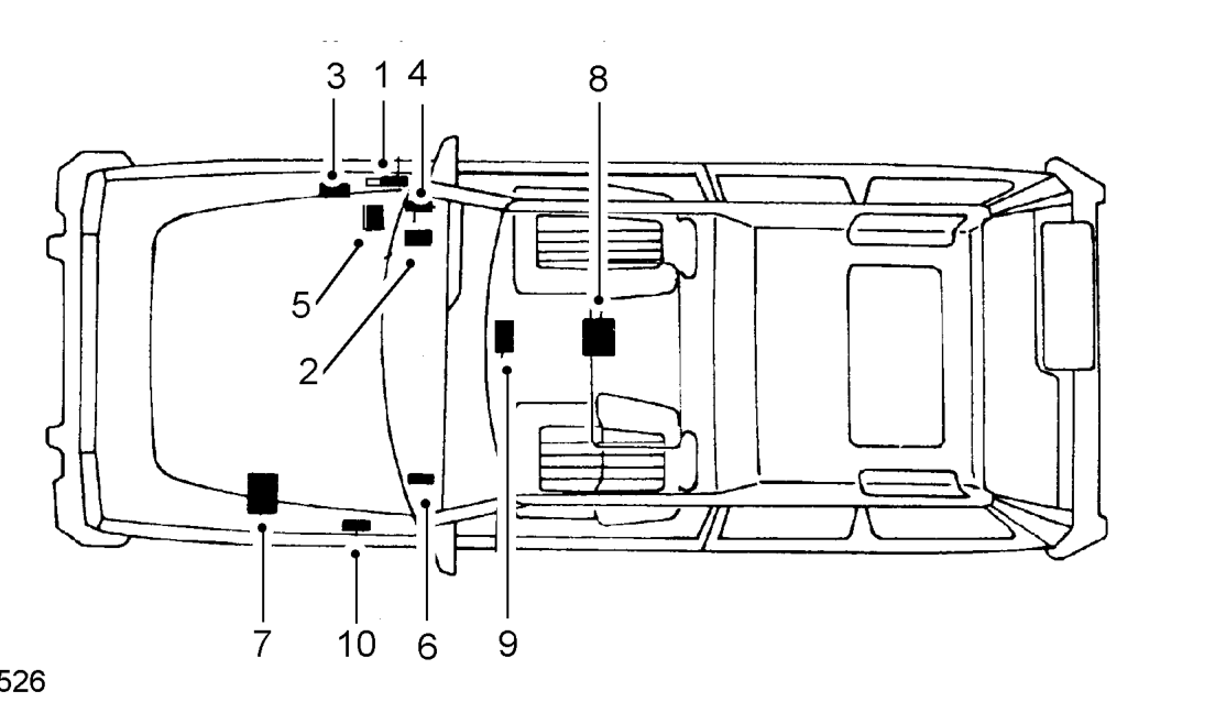 Electronic control units
