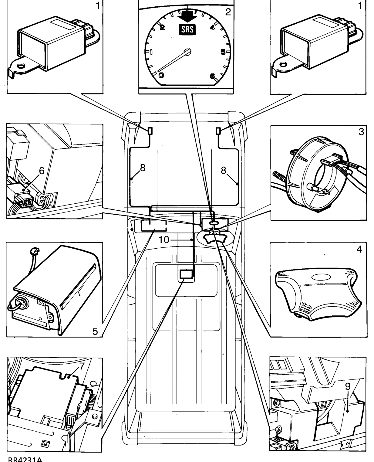 System components