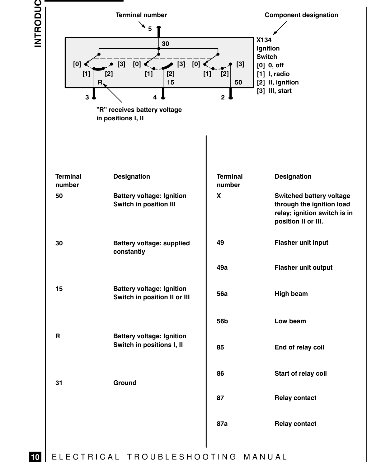 Introduction – Circuit Diagram