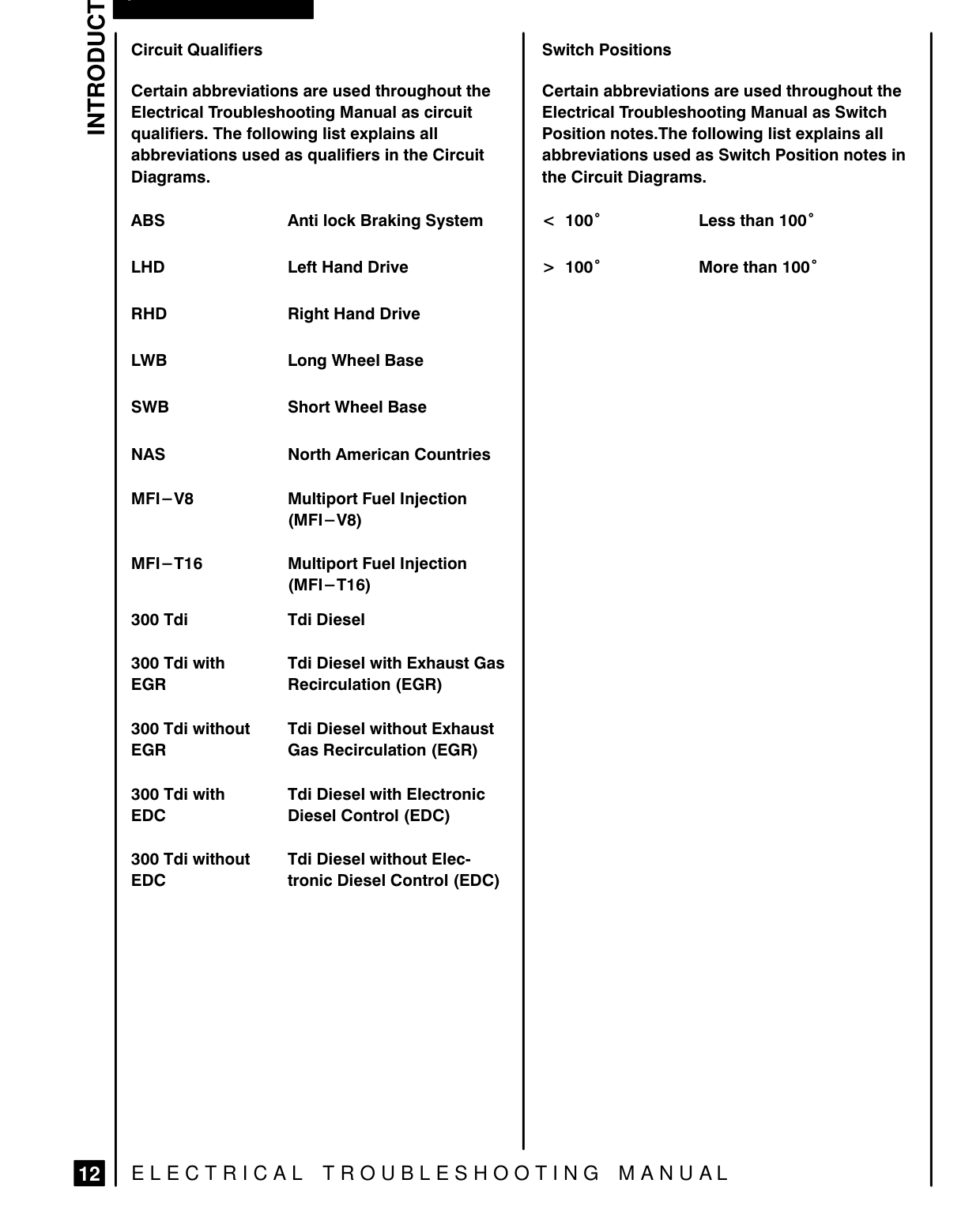 Introduction – Page