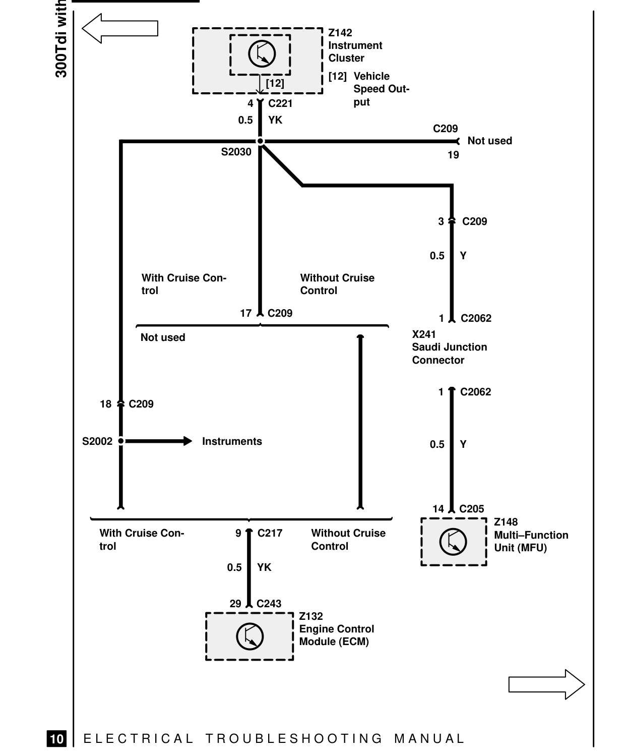 300Tdi – Circuit Diagram