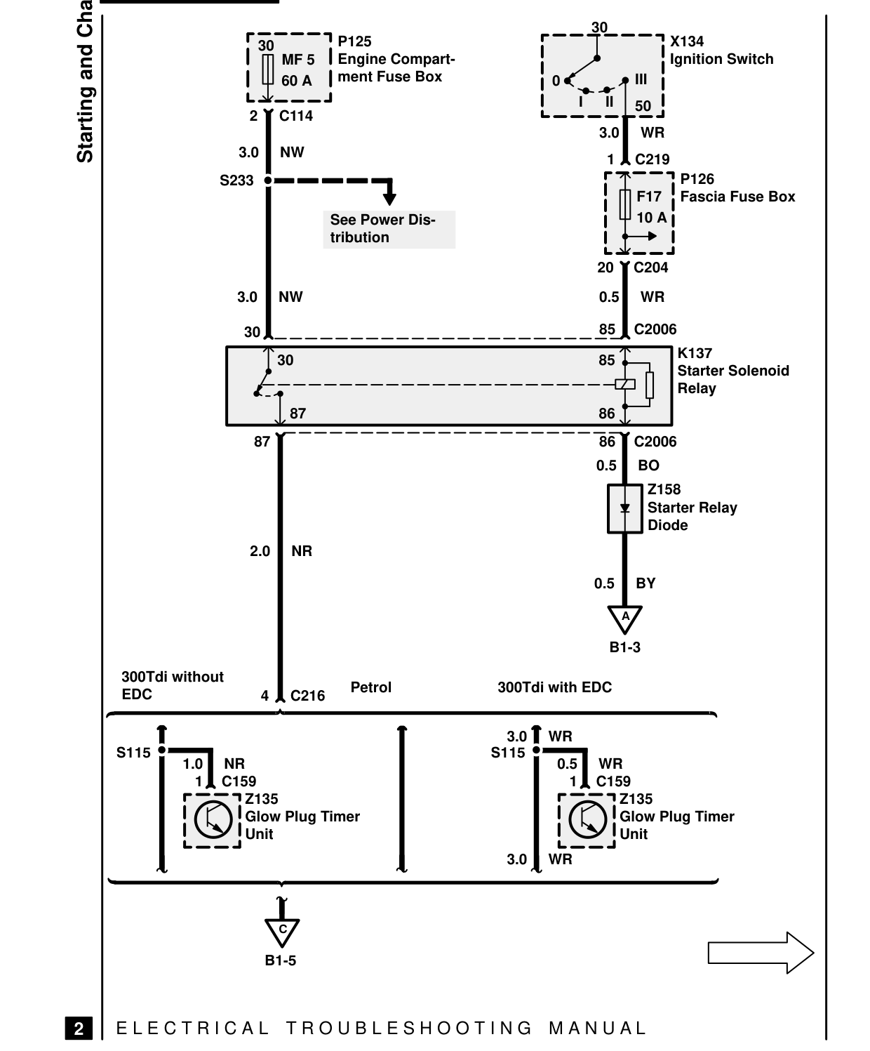 Starting And Charging – Circuit Diagram