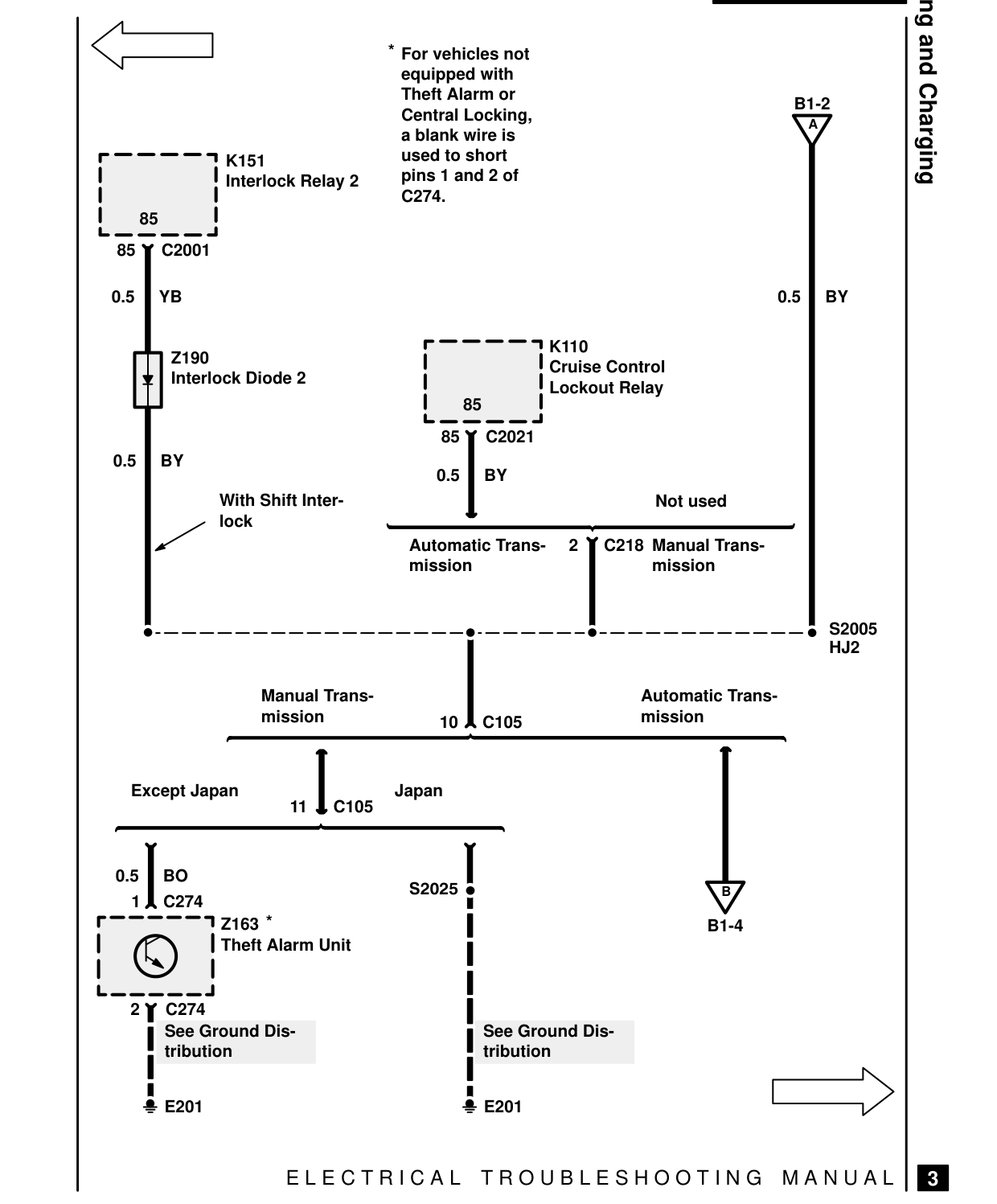 Starting And Charging – Circuit Diagram