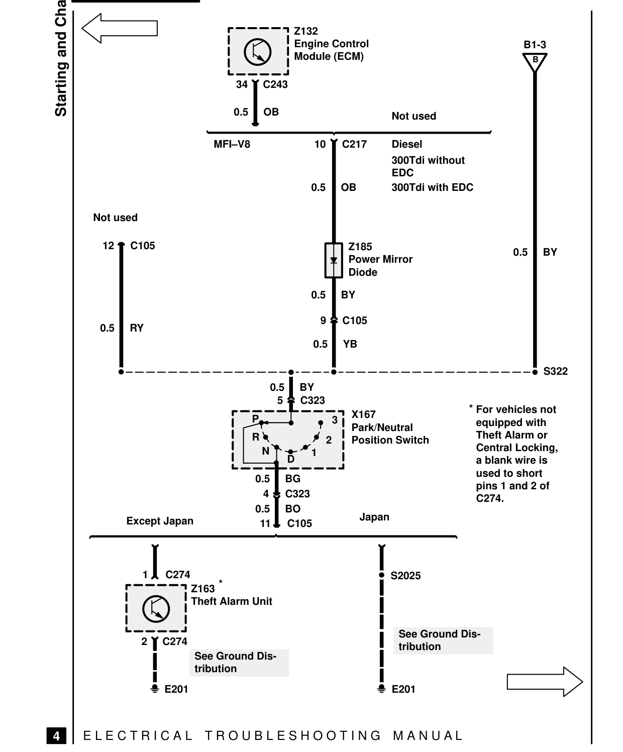 Starting And Charging – Circuit Diagram
