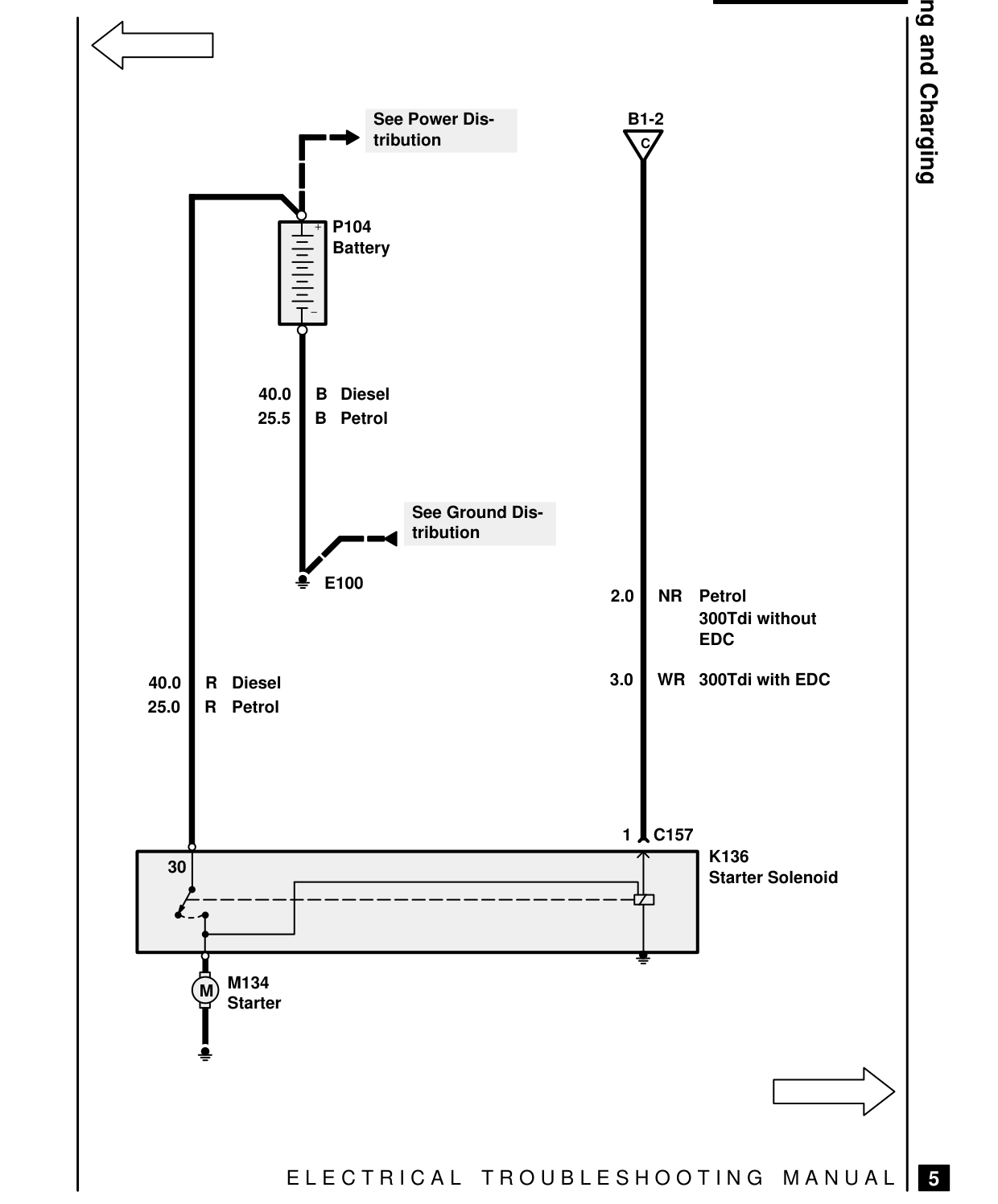 Starting And Charging – Circuit Diagram
